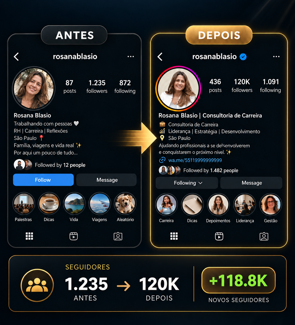 Antes e depois do perfil de @rosanablasio — consultoria de carreira, crescimento de seguidores com a Dr. Reels